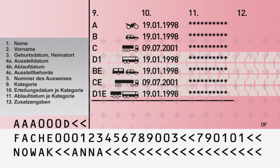 Latvia Fake Driver License - Buy Scannable Fake Ids Online