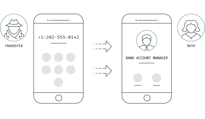 fake caller id with voice changer