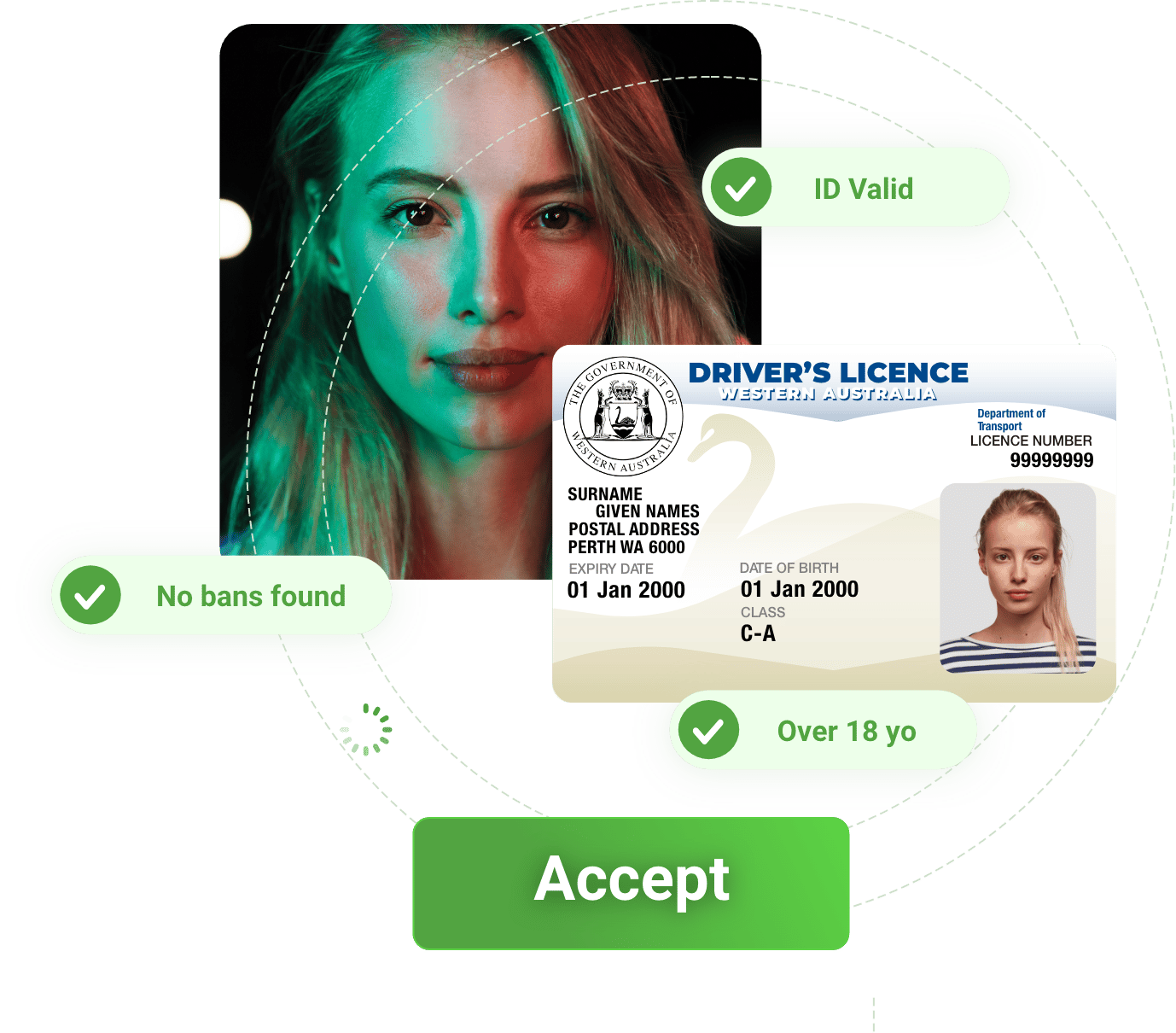 fake id australia qld