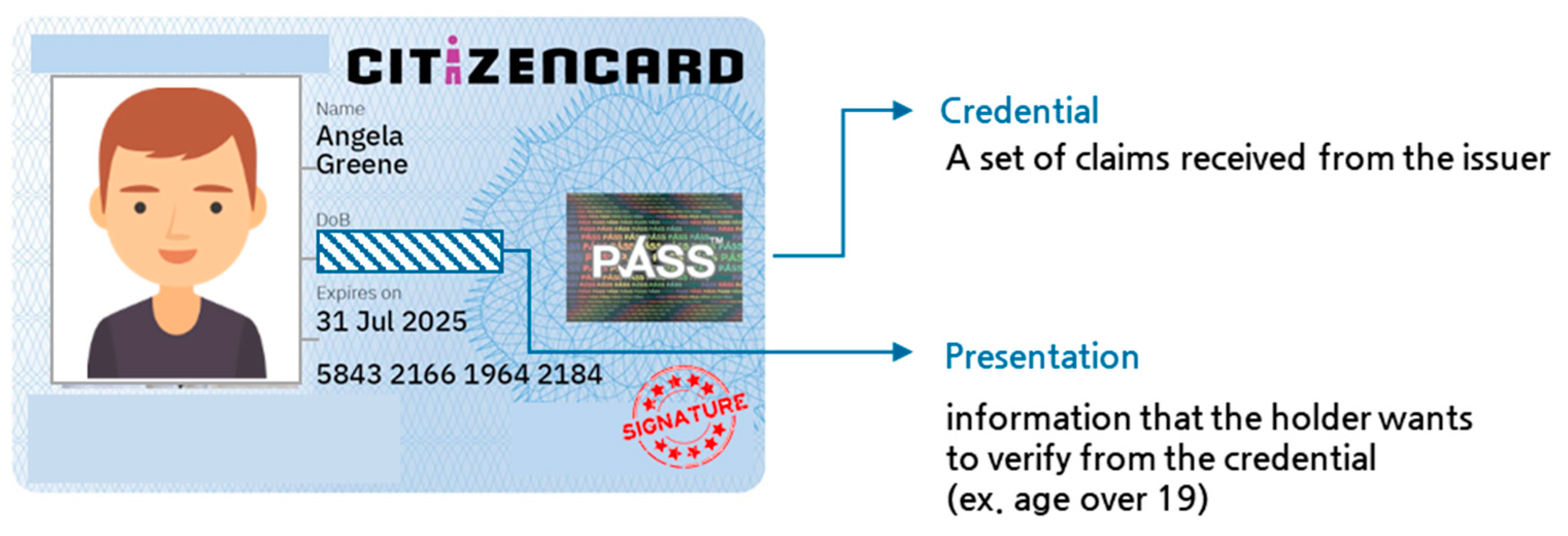 fake id for roblox verification