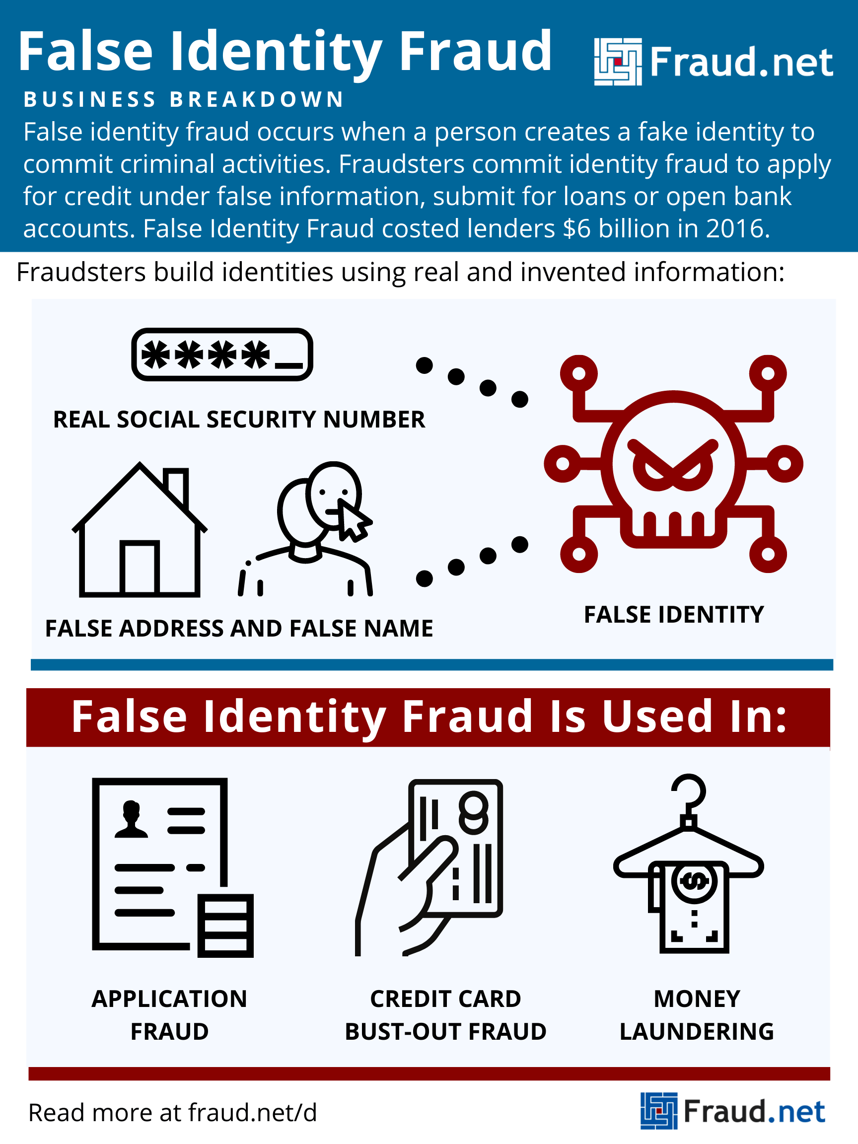 fake id sites busted