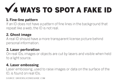 how to see if fake id scans