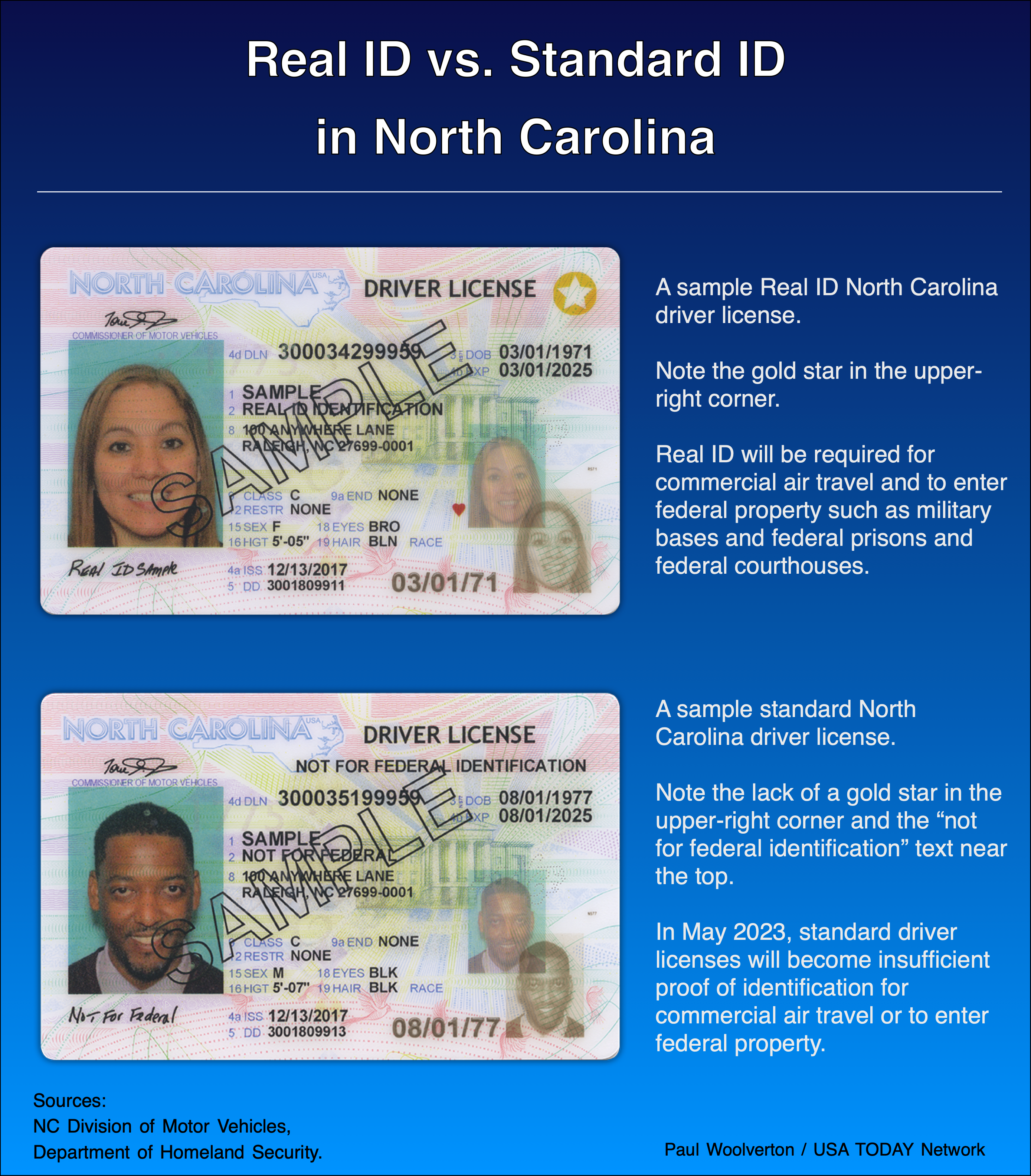 nc fake id