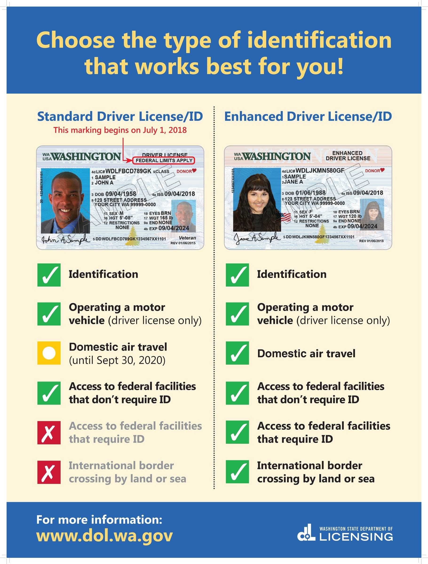 washington state fake id