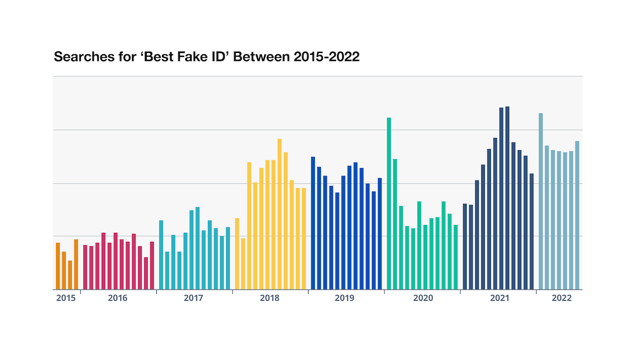 what happens if your fake id gets taken